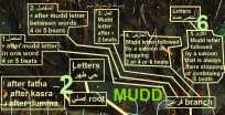 Rules for mudd